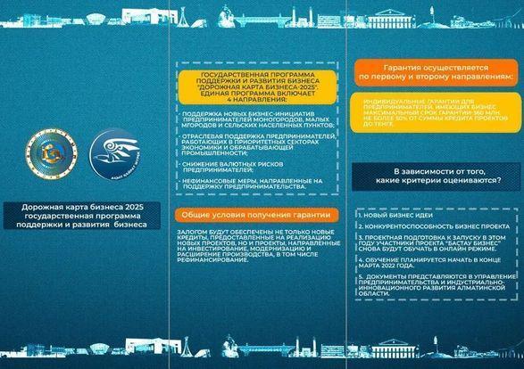 #бизнестіңжолкартасы2025